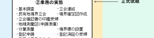生涯現役プランの流れ