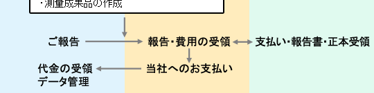 ���U�����v�����̗���